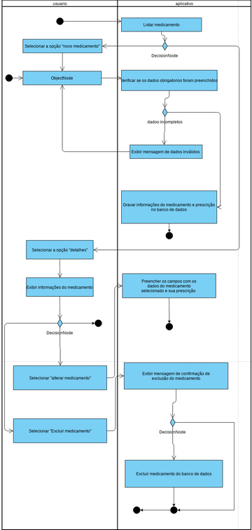 Diagrama Remedios Vpd Visual Paradigm User Contributed Diagrams Designs